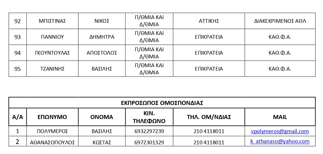pinakas 4
