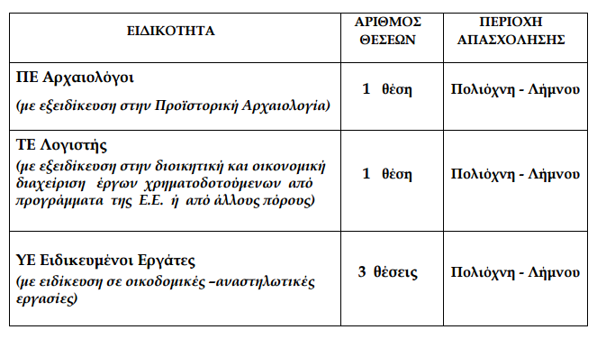 theseis-ergasias-poliochni-limnos
