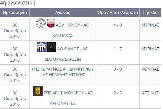 1os omilos 4h agwnistiki