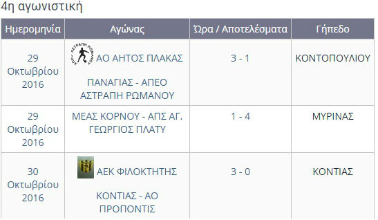 2os omilos 4h agwnistiki