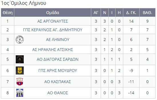 vathmologia 1os omilos