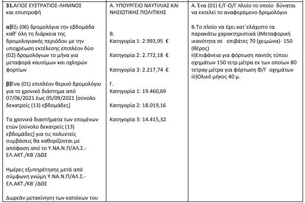 ag limnos