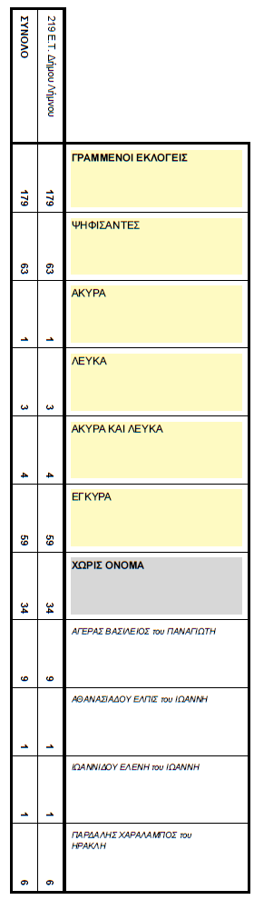 ekloges topiko lyxna 
