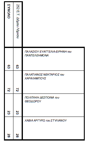 ekloges topiko nkout 2
