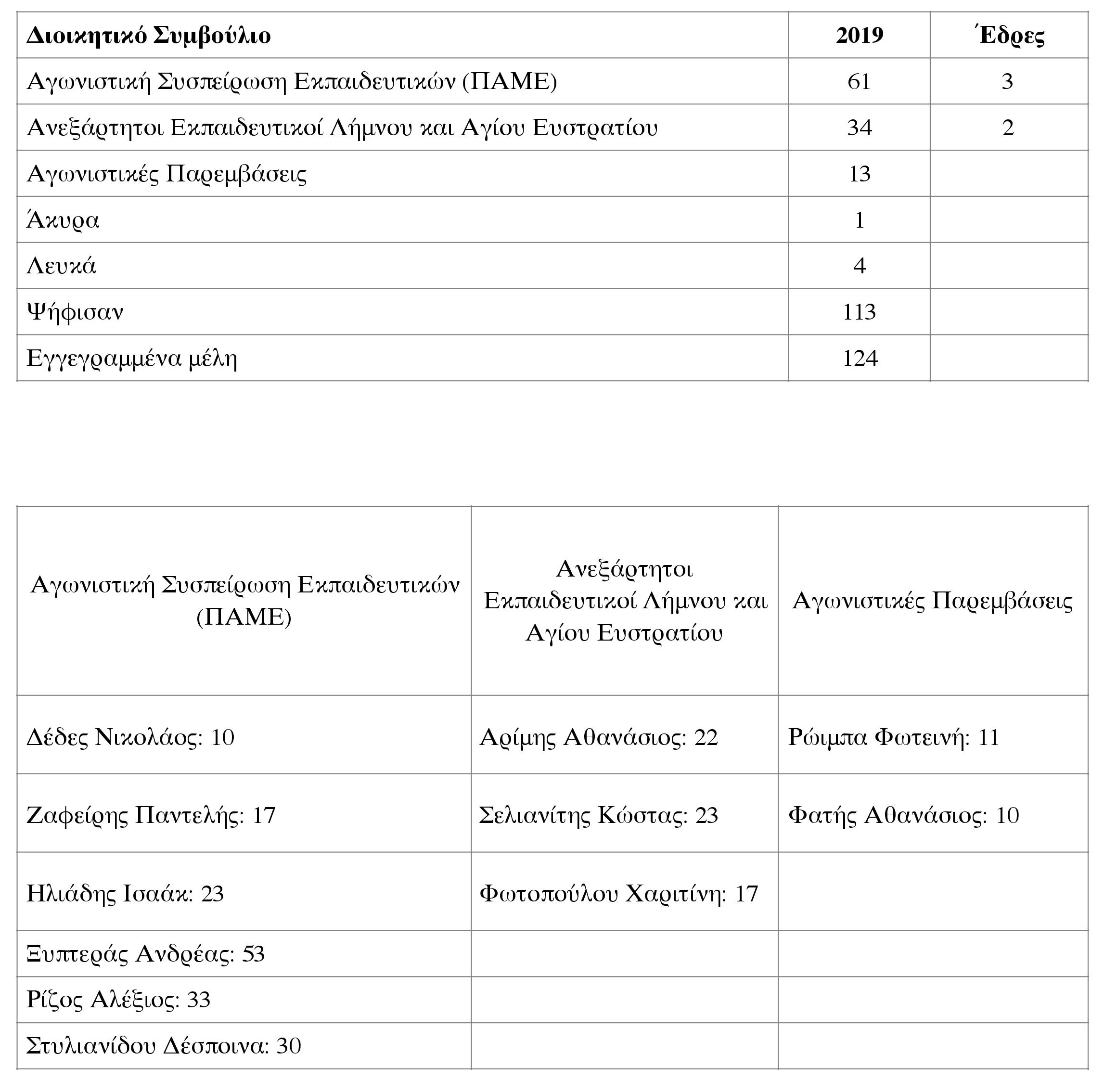 elme ekloges19 