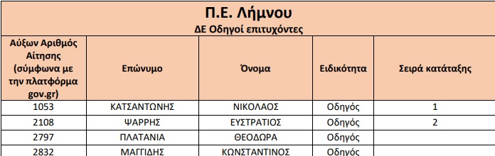 eody odhgoi
