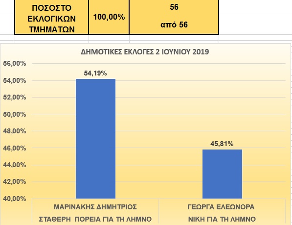 grafima