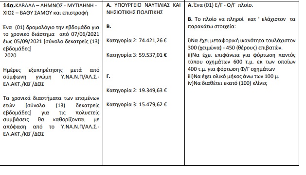 kavala limnos2