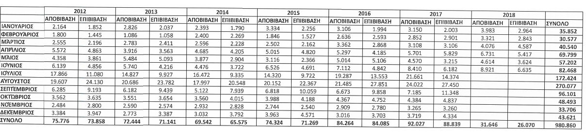 kinisi limaniou ioyn 18