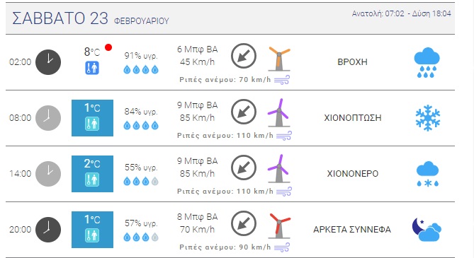 meteo