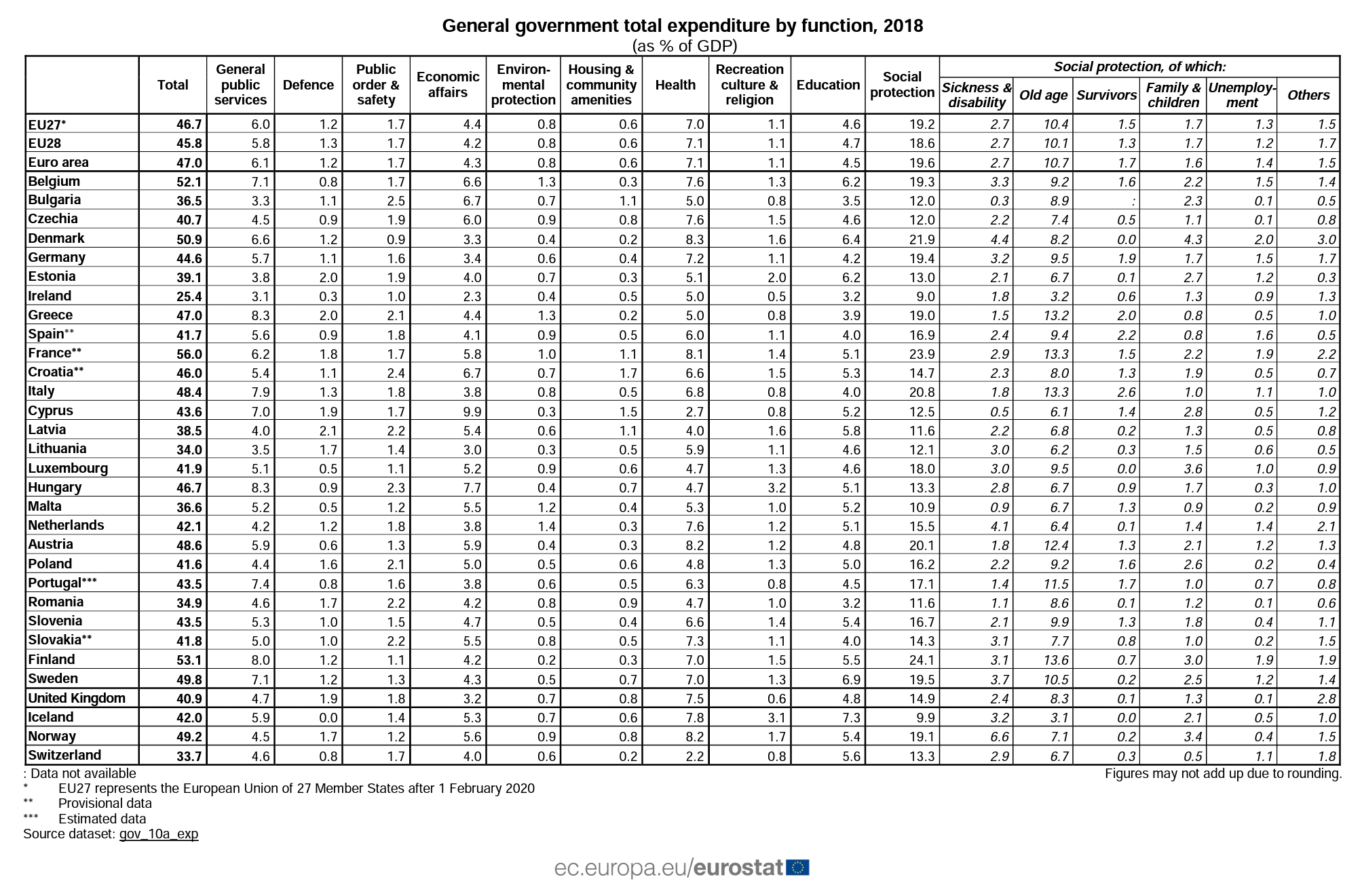 pinakas eurostat