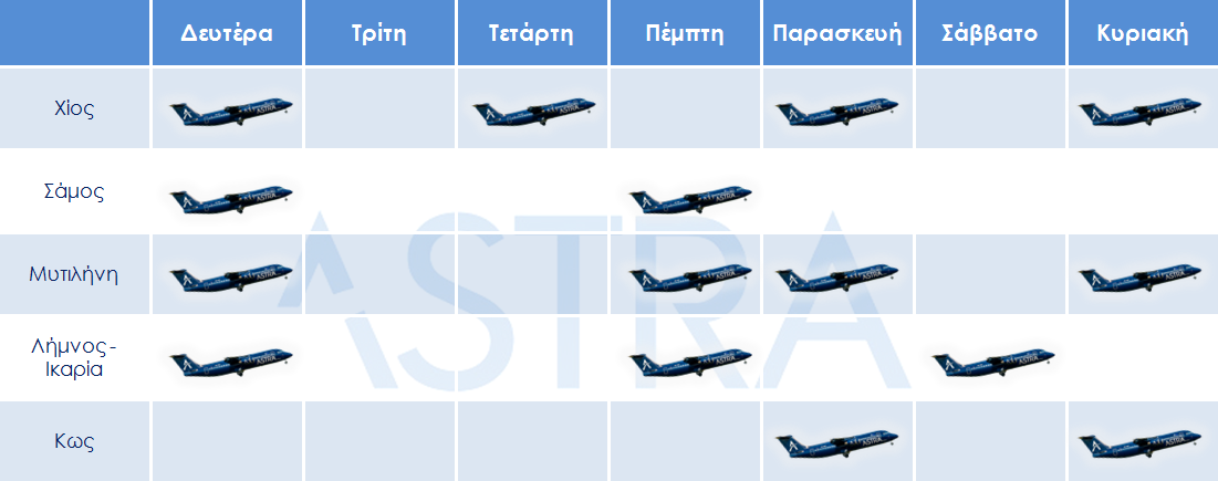 prog astra xeim 1