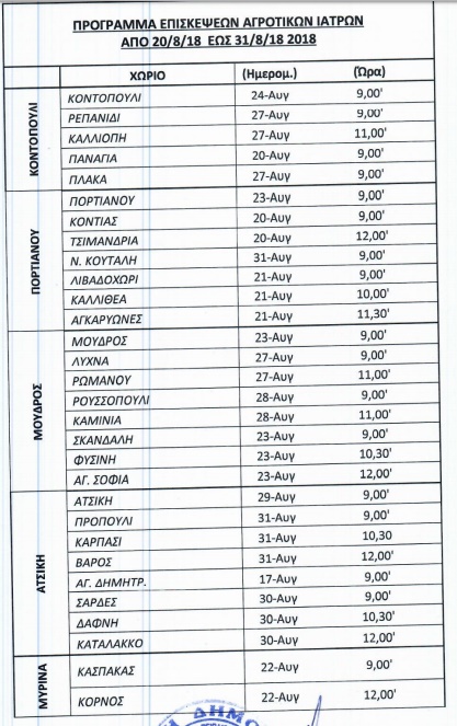 programma giatrwn