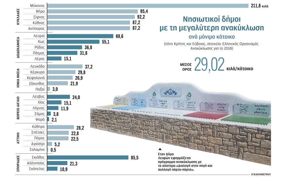 s29 0809anakyklosi thumb large
