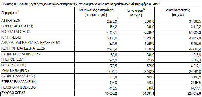 tte tour per18