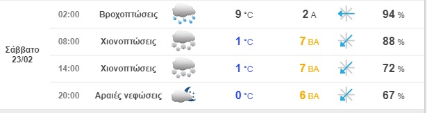 weather