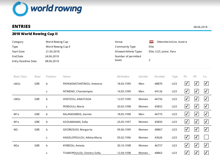 world rowing II