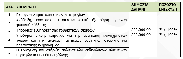 pinakas alieia