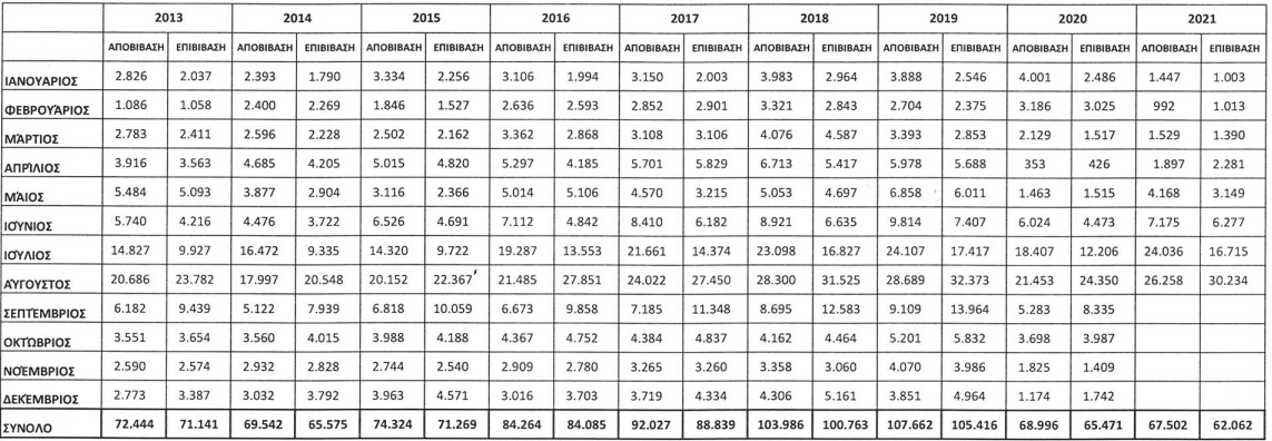PINAKAS AUG LIM 21