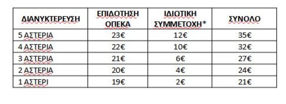 koinonikos tourismos opeka 24 05 2021