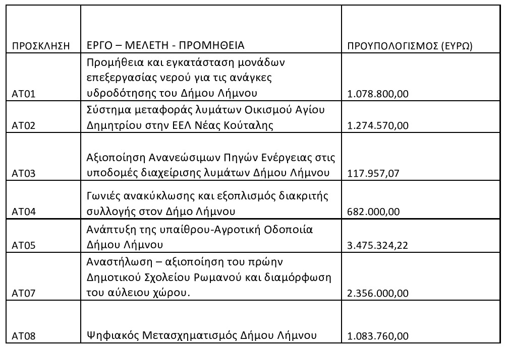limnos tritsis 1
