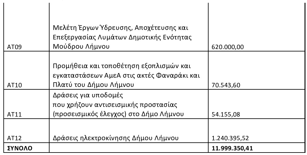 limnos tritsis 2