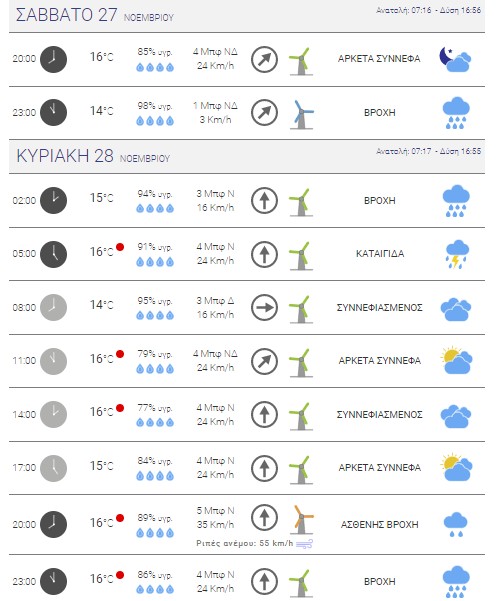 meteo lim27281121