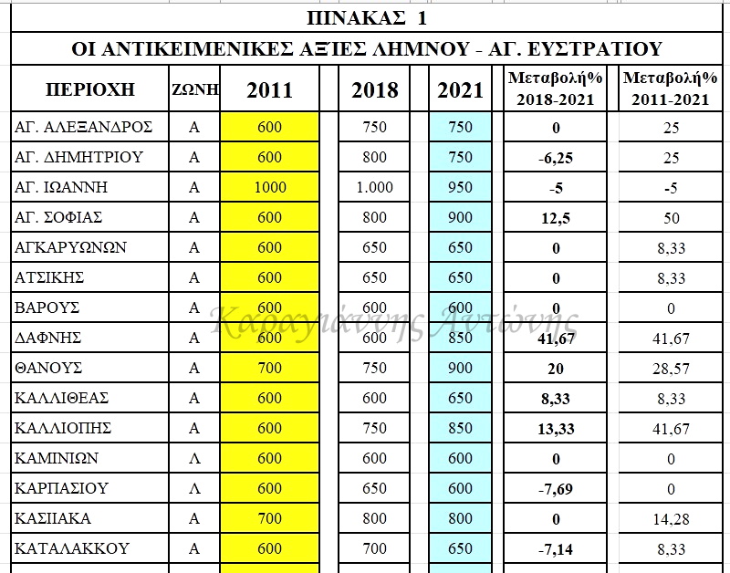 pinakas 1 ant