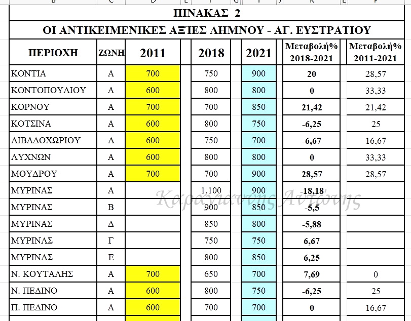 pinakas 2 antik