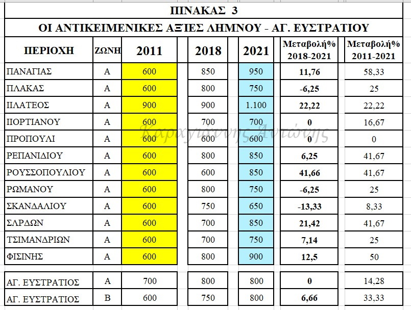 pinakas 3 antik