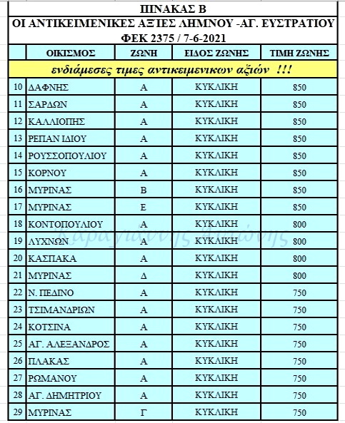 pinakas b antik