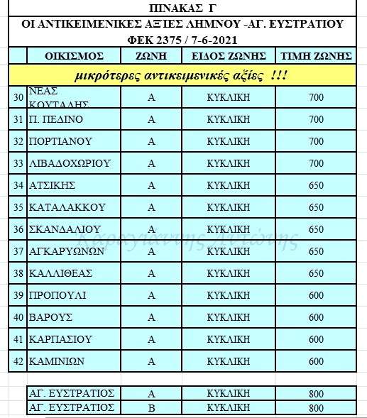 pinakas g antik