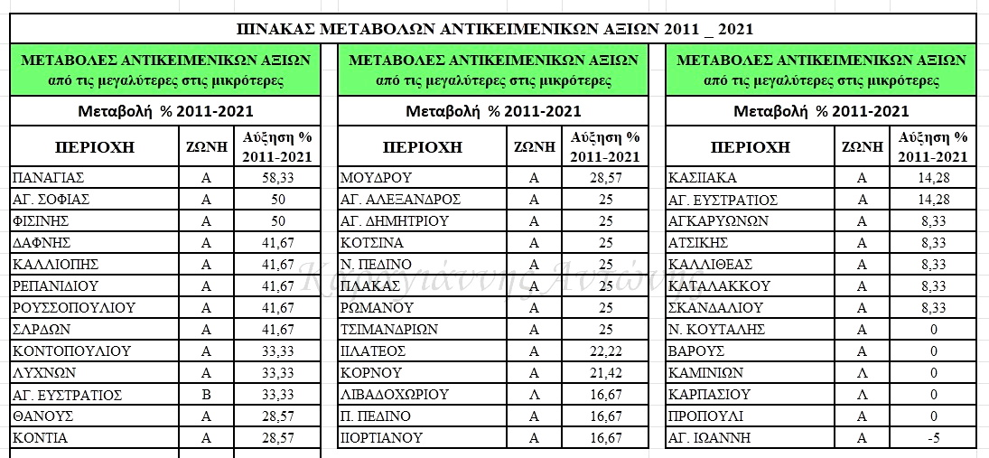 pinakas metav 11 21