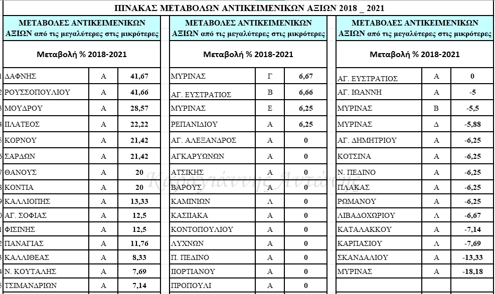 pinakas metav 18 21