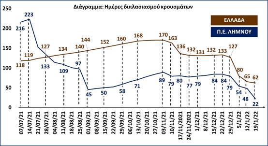diagramma monokrousos