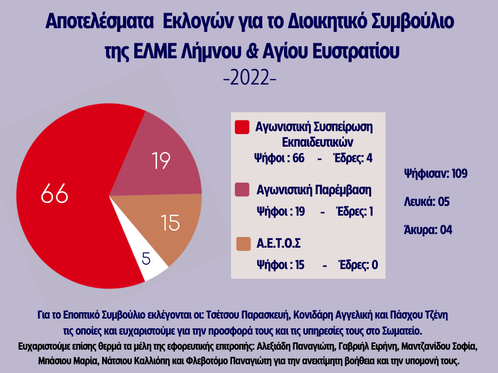 ekloges elme 1 22