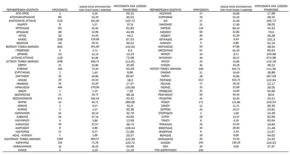 koronoios krousmata 17 6 2022.JPG