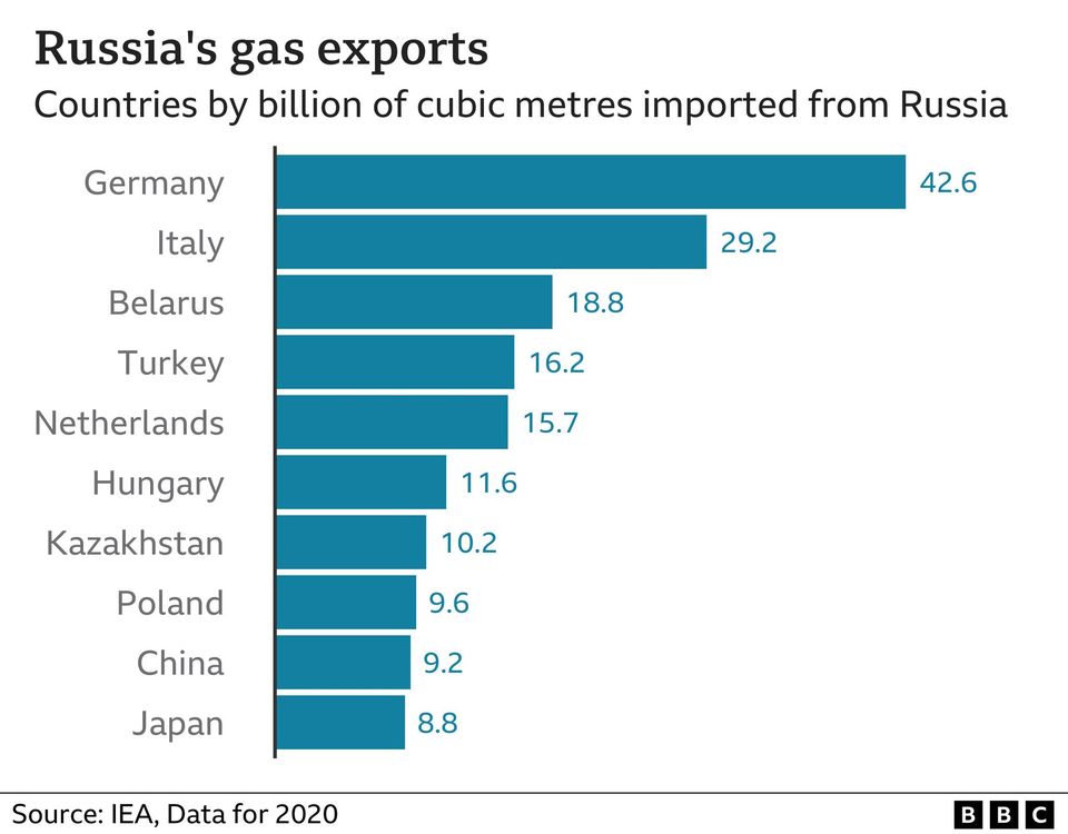 russian exports
