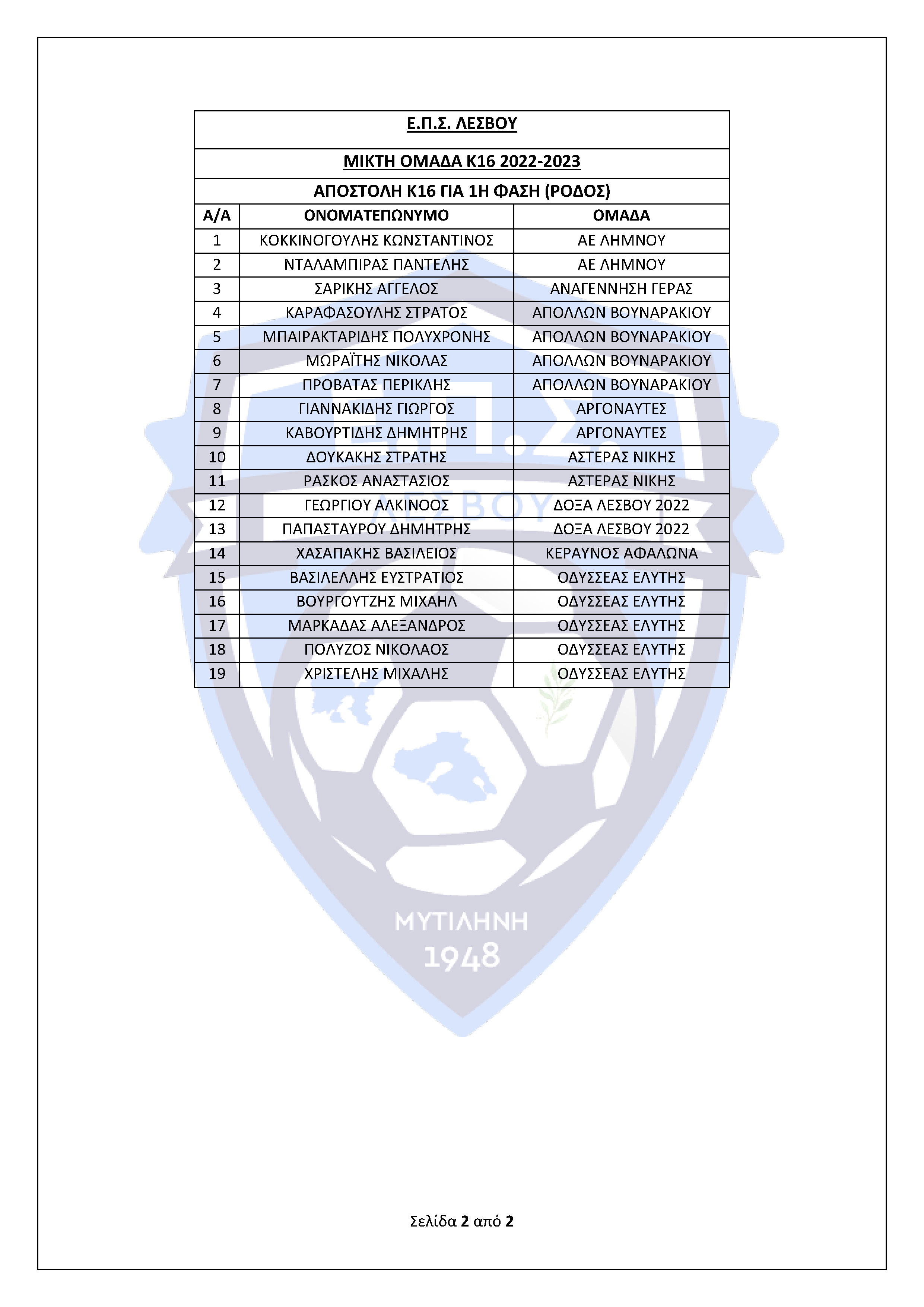 288.ΚΛΗΣΗ ΠΟΔΟΣΦΑΙΡΙΣΤΩΝ ΜΙΚΤΩΝ 2007 2008 Page 1