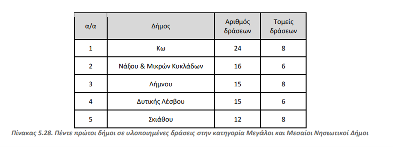 DIMOS PSIFI2