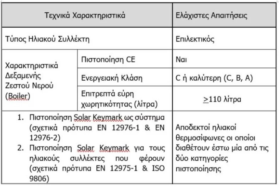 allazo thermosifona pinakas 16 3 2023 b Custom.jpg