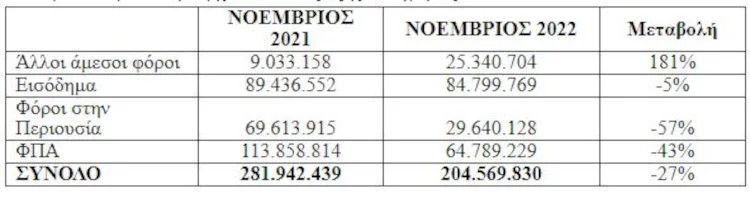xrei eforia noevmrios 2022 01.jpg