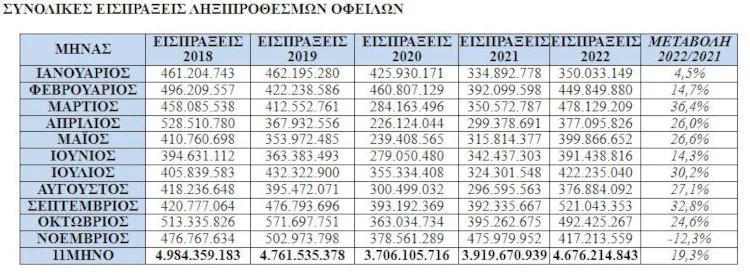 xrei eforia noevmrios 2022 02.jpg