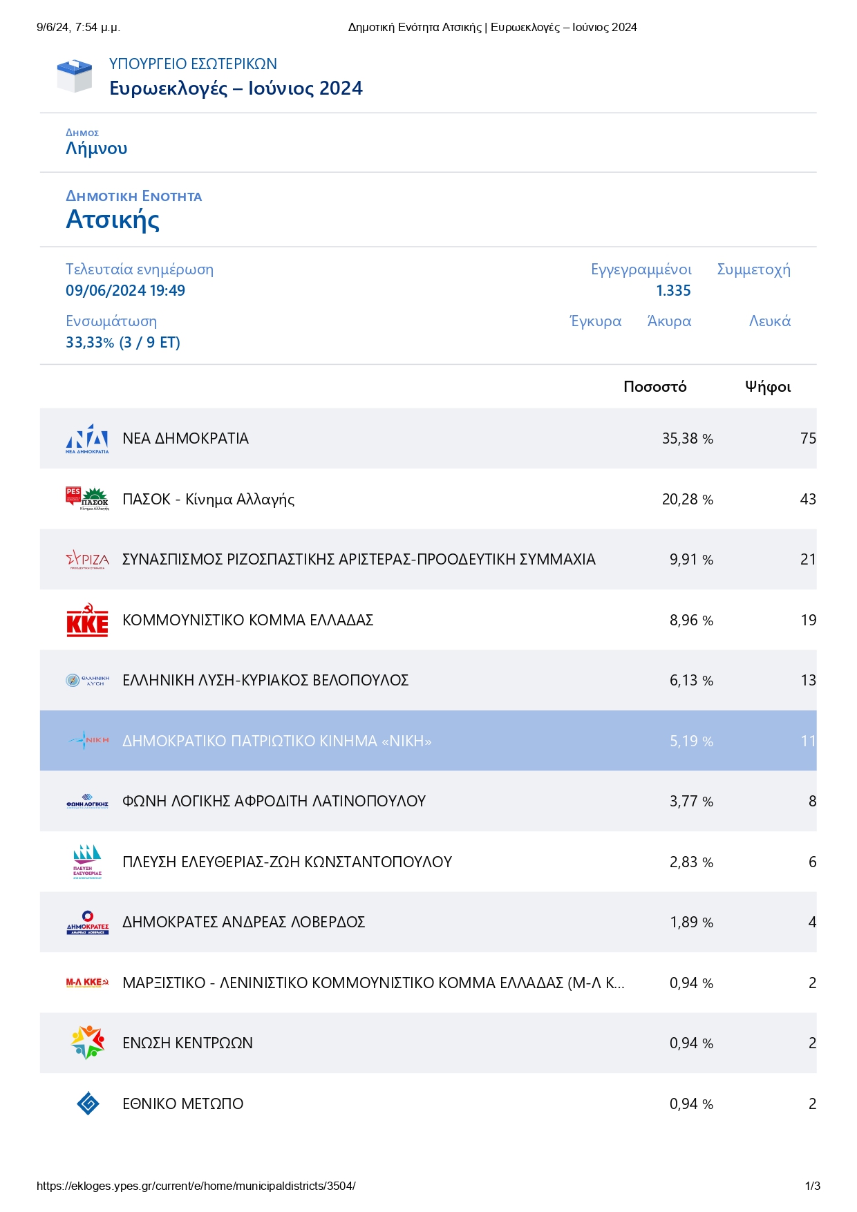 1Δημοτική Ενότητα Ατσικής Ευρωεκλογές Ιούνιος 2024 page 0001