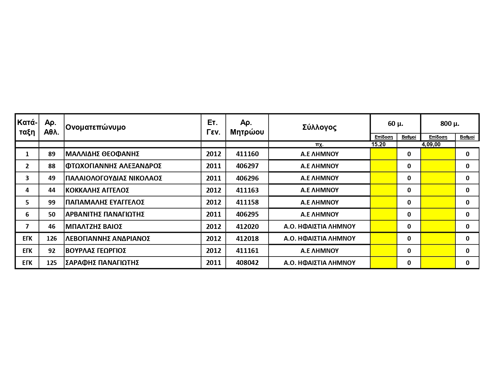 2ΑΠΟΤΕΛΕΣΜΑΤΑ Γ ΑΓΩΝΑ ΑΛΤΙΚΟΥ ΤΡΙΑΘΛΟΥ Κ14 ΟΜ. ΛΗΜΝΟΥ 2.6.2024 page 0001