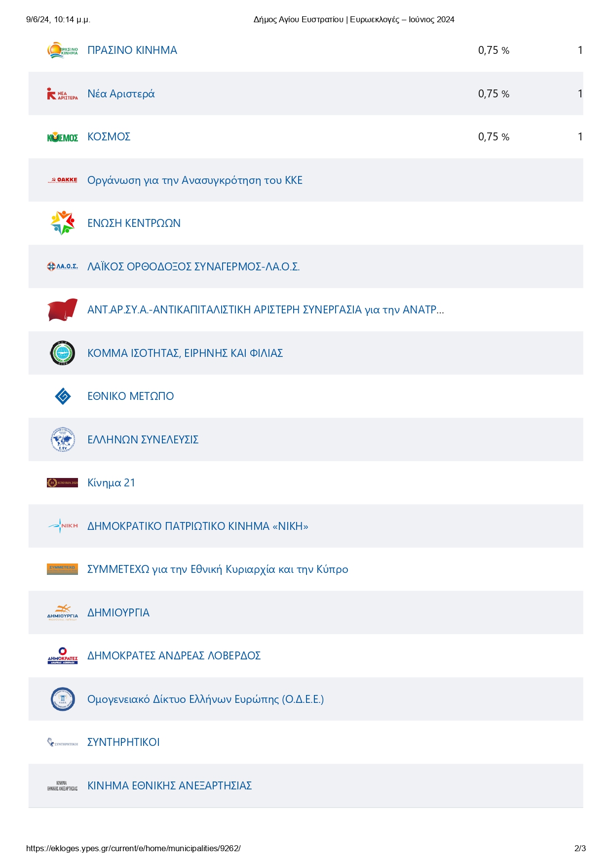 2Δήμος Αγίου Ευστρατίου Ευρωεκλογές Ιούνιος 2024 page 0002