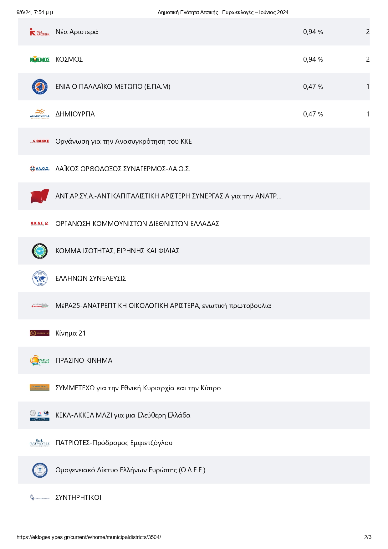 2Δημοτική Ενότητα Ατσικής Ευρωεκλογές Ιούνιος 2024 page 0002
