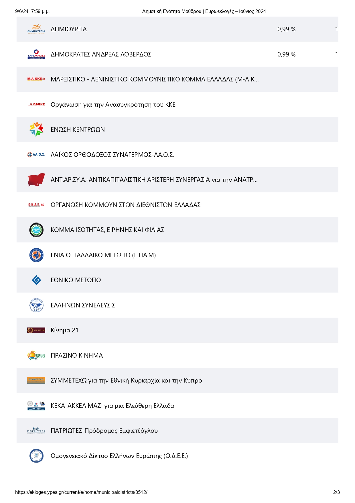 2Δημοτική Ενότητα Μούδρου Ευρωεκλογές Ιούνιος 2024 page 0002