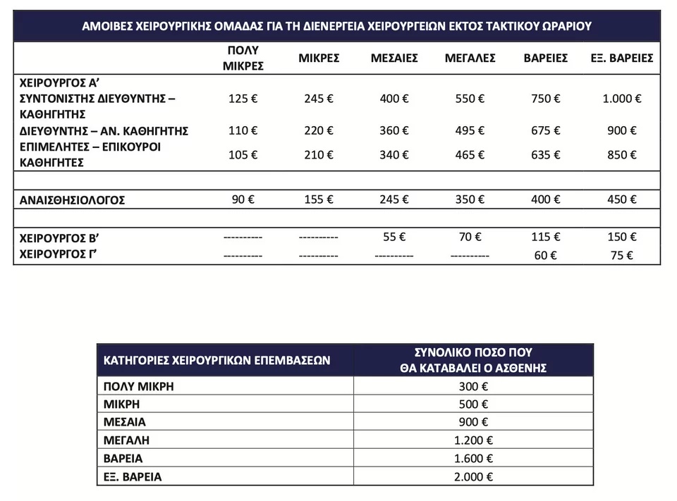 apogevmatina xeirourgeia kostos 0