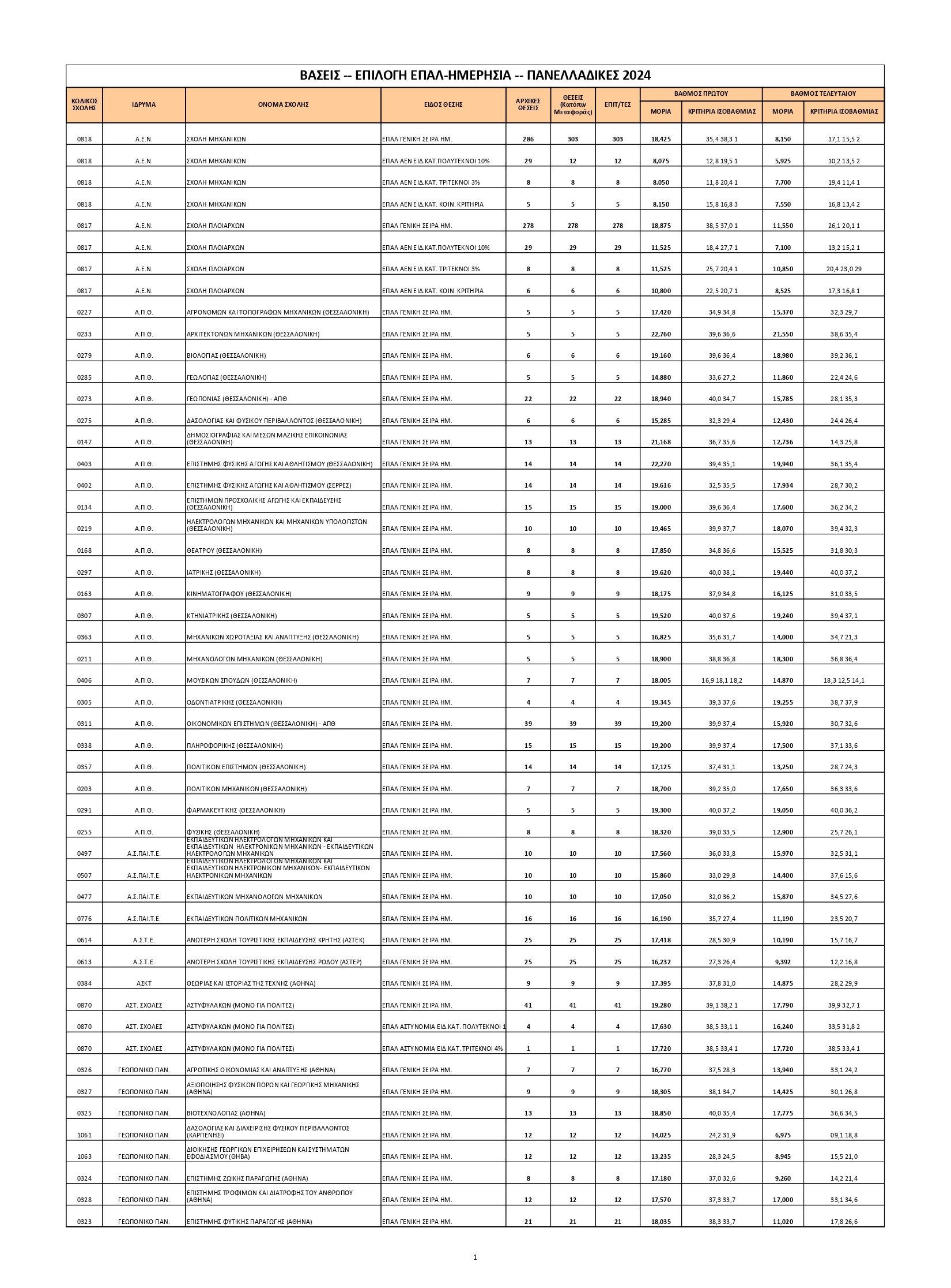 baseis gel epal page 0001
